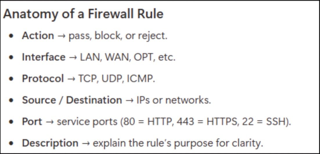 Deep Dive into Firewall Rules and Anatomy - The Cyber Server